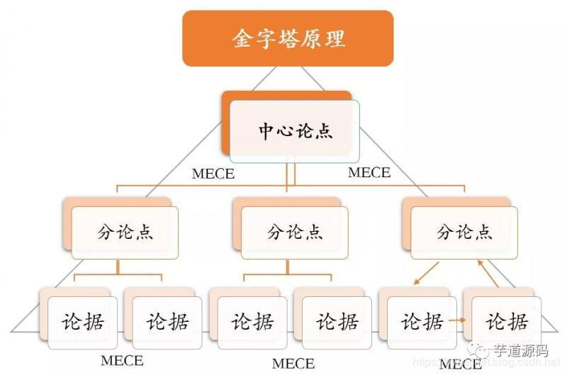 金字塔,苏州网站建设,高端网页设计